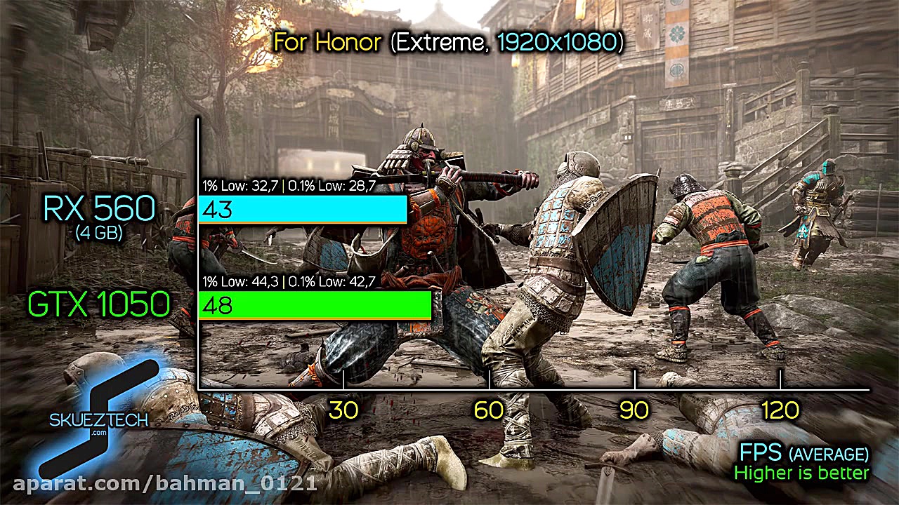 RX 560 vs GTX 1050  Comparison