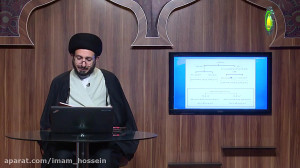 87 الباب السابع السیرة (2) حجی...