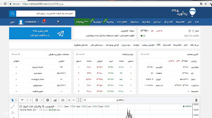 آموزش تحلیل تکنیکال با ره آورد...