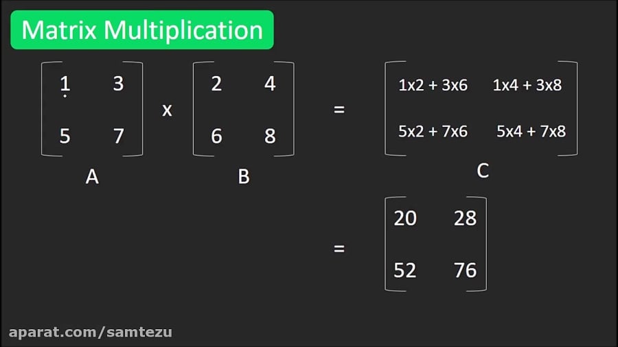 Strassen’s Matrix Multiplication | Divide And Conquer | GeeksforGeeks