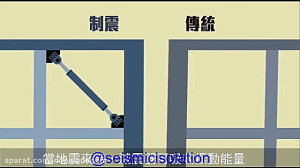 انیمیشن مقایسه سازه با و بدون...