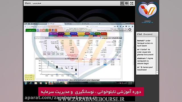 آموزش بورس (تابلوخوانی و نوسان...