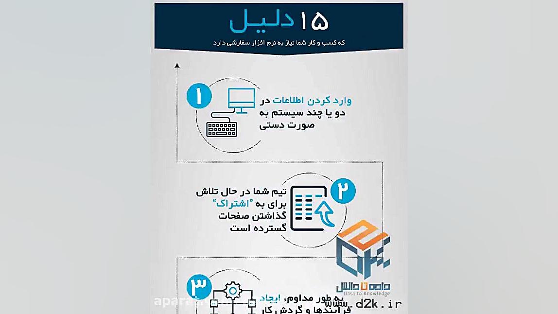 چرا کسب و کار شما نیاز به نرم...