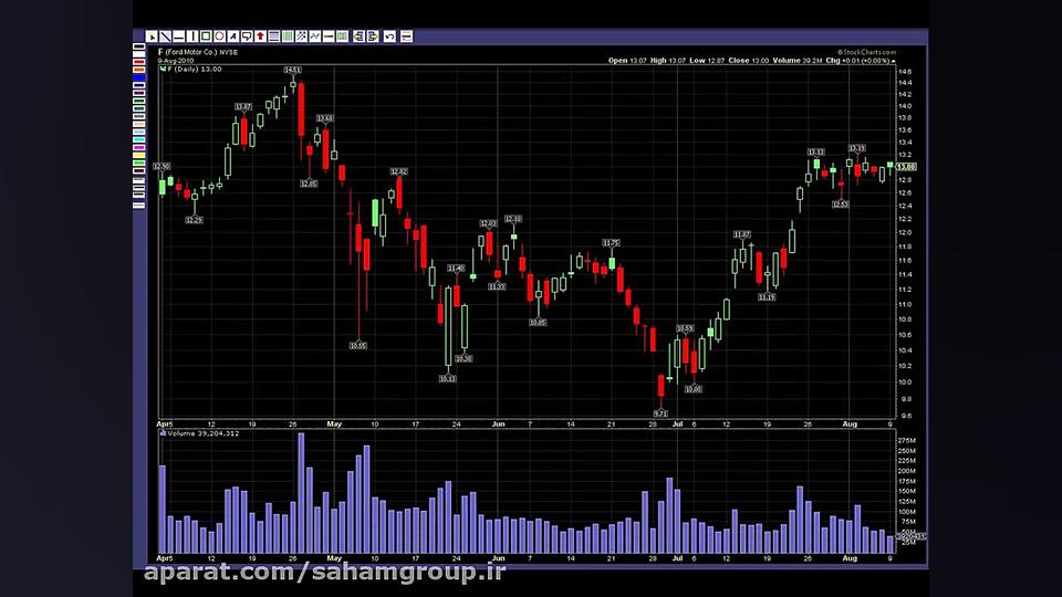 حجم مبنا و تحلیل تکنیکال حجم م...