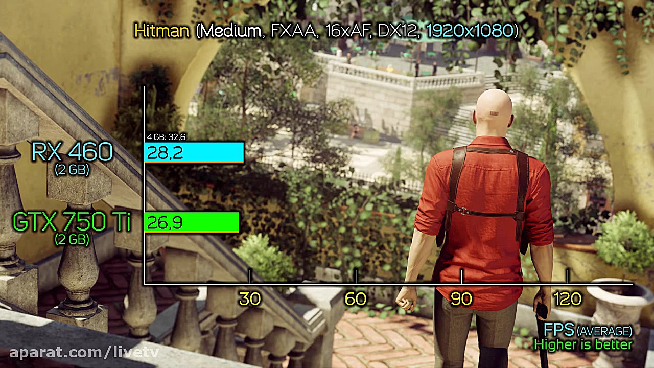 RX 460 vs GTX 750 Ti  Comparis...