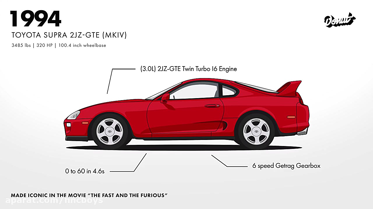 تکامل تویوتا سوپرا