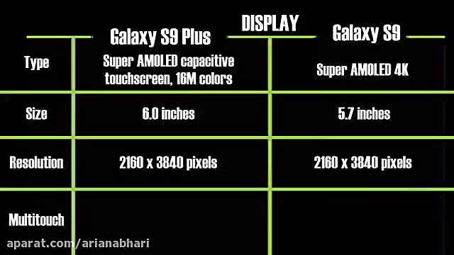 مقایسه کلی Galaxy S9 vs Samsun...