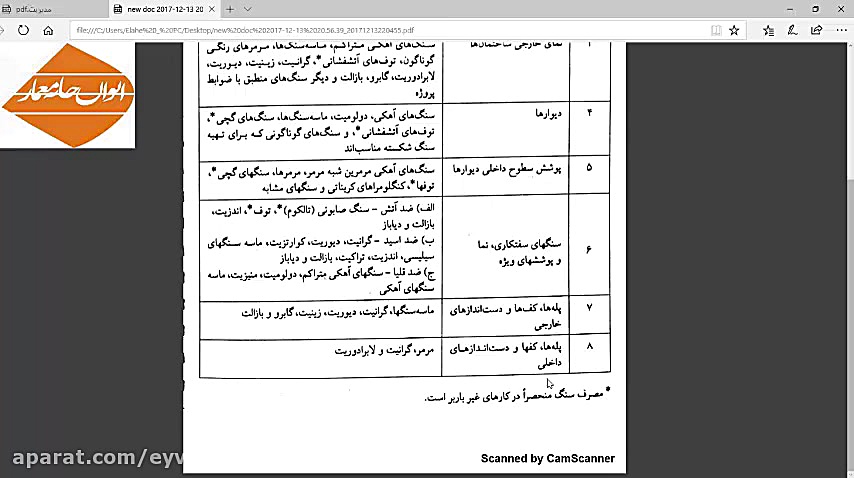 86 تحلیل درس مصالح آزمون آزمای...