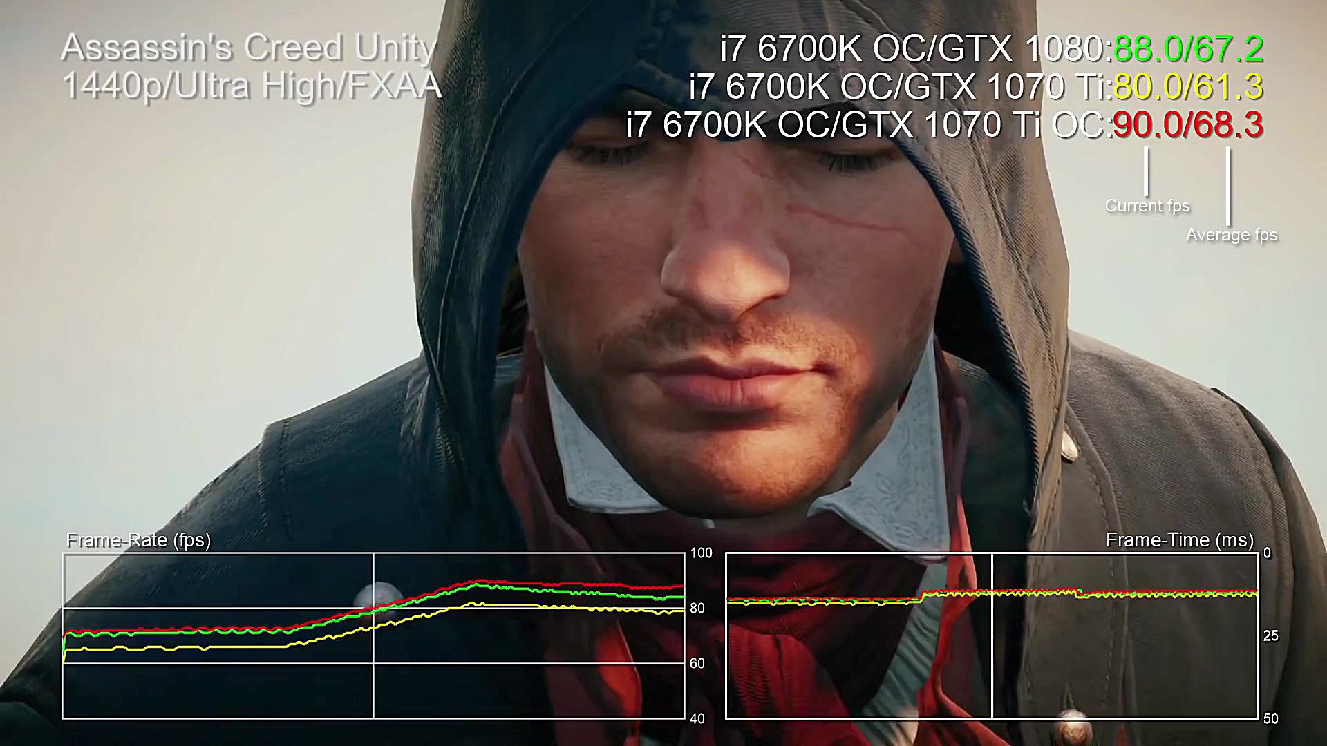 نقد و بررسی کارت گرافیک Nvidia...