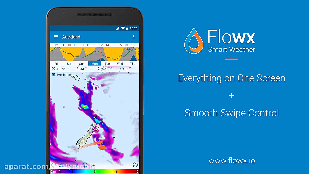 Introducing the Flowx Weather...