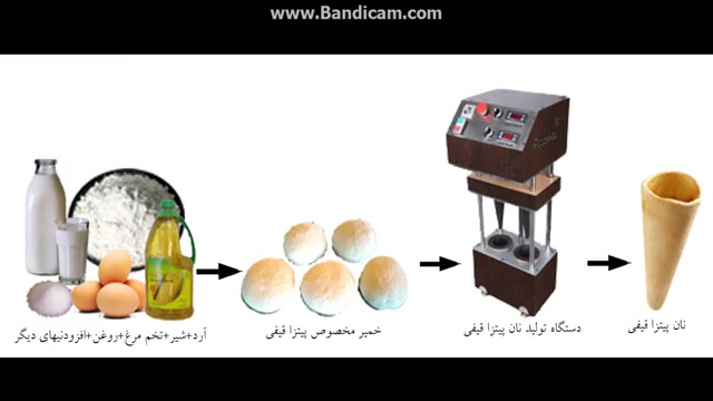 دستگاه پیتزا قیفی