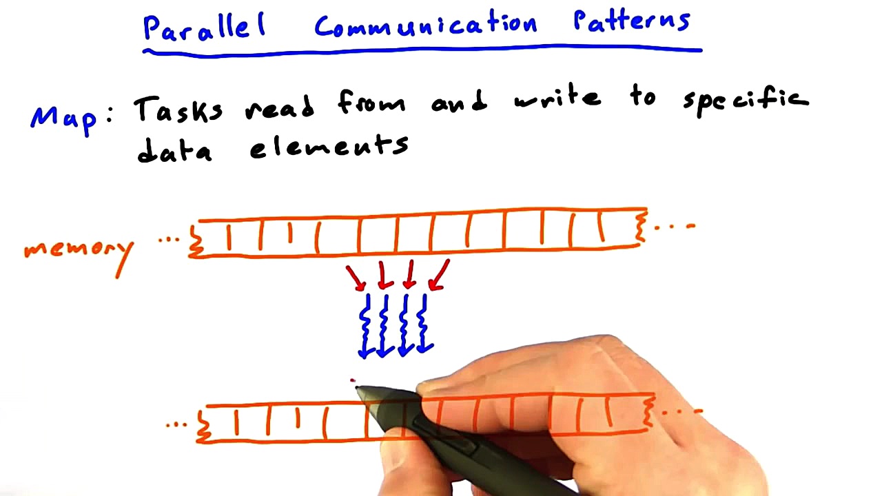 Map and Gather - Intro to Parallel Programming