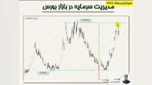 مدیریت ریسک در بازار سرمایه