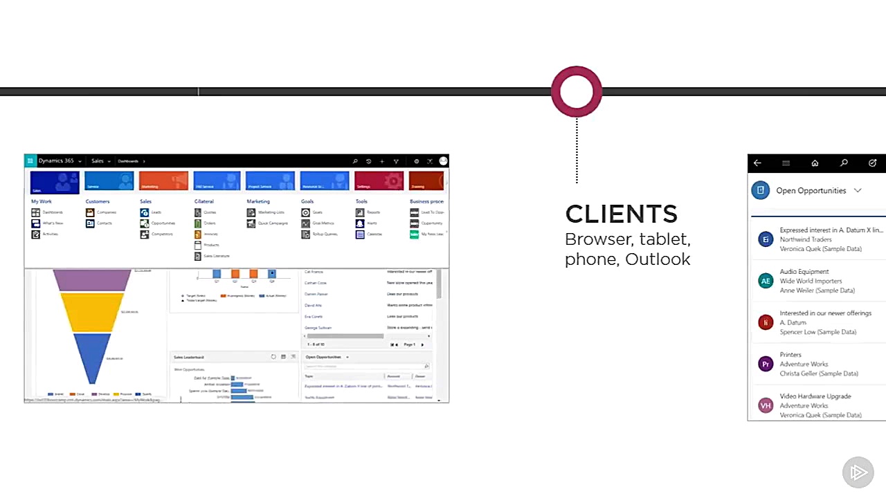 فیلم آموزشی Microsoft Dynamics...