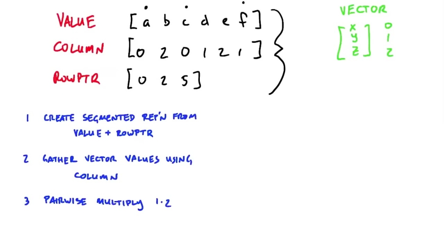 Iterating Through Matrix Programming Actually Doing the Matrix Multiplication - Intro to Parallel Programming