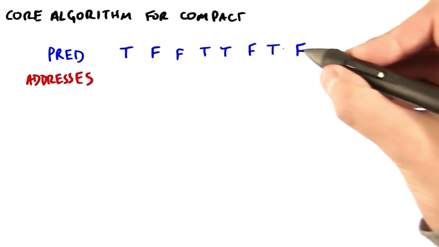 Core Algorithm to Compact - Intro to Parallel Programming