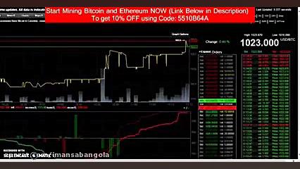 How To Earn Money With Bitcoin...