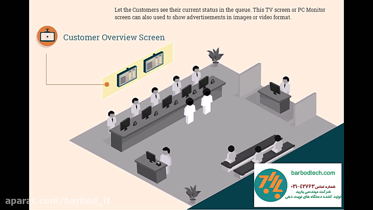 نوبت دهی موثر با سیستم های نوب...