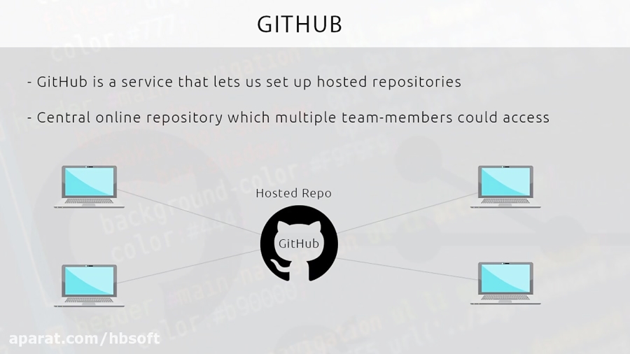 Git github tutorial for beginners 11 collaborating on github