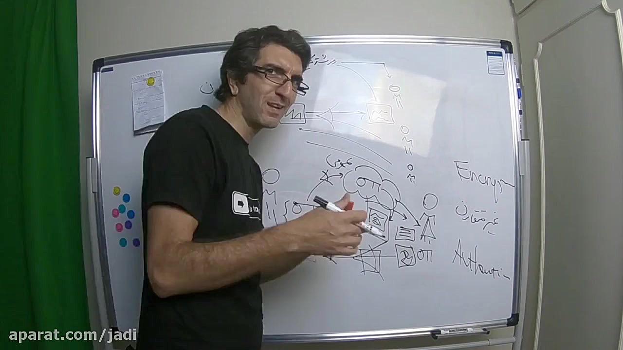 رمزنگاری کلیدهای عمومی و خصوصی