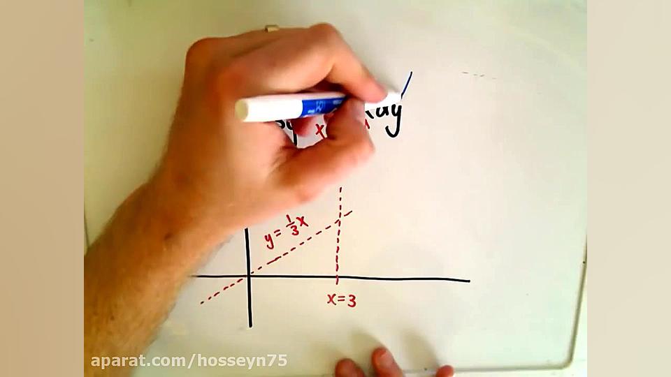 تغییر موقعیت ادغام در انتگرال...