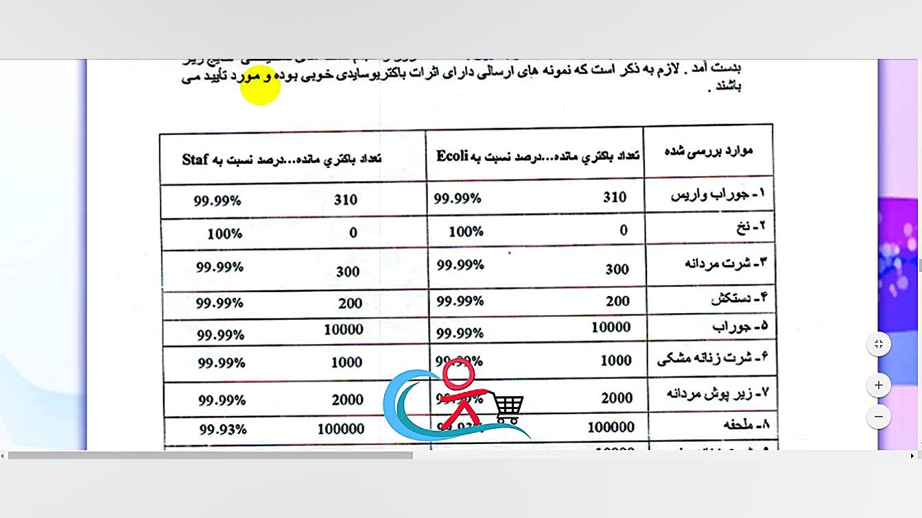 گواهی نامه های نانو