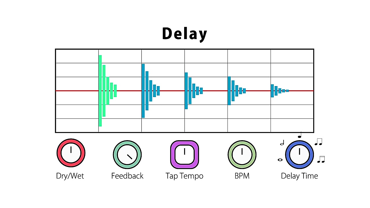 بررسی پارامترهای موثر بر Delay