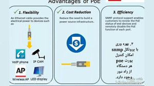تکنولوژی POE