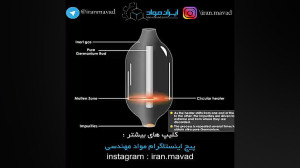 تصفیه ناحیه ای فلزات