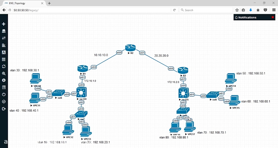 آموزش ccna - Static Route