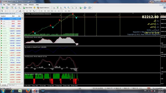 آموزش تحلیل تکنیکال بورس بخش ا...