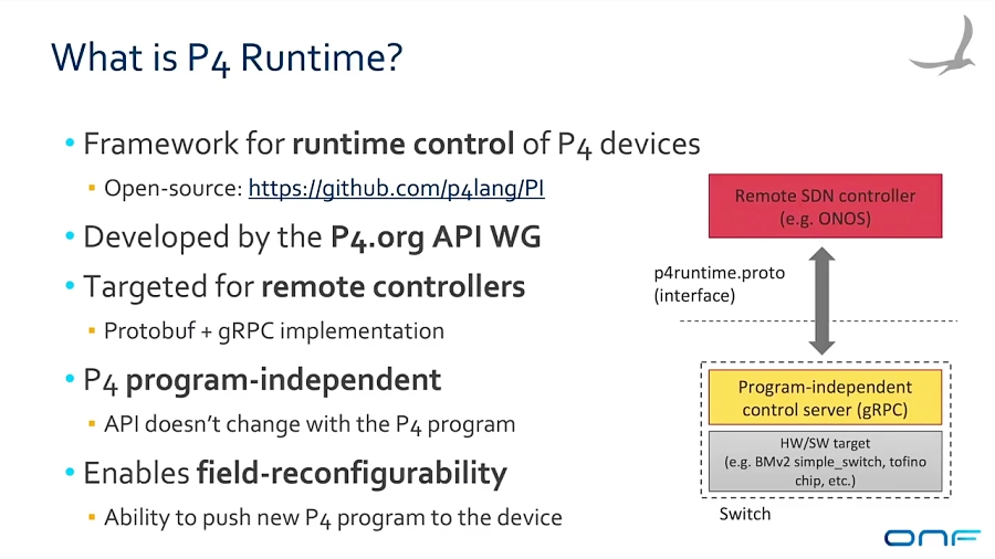 ONOS and P4Runtime - SDN/NFV world congress (L123) - Technical Demo ...