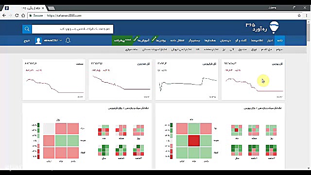 معرفی وب سایت ره آورد ۳۶۵