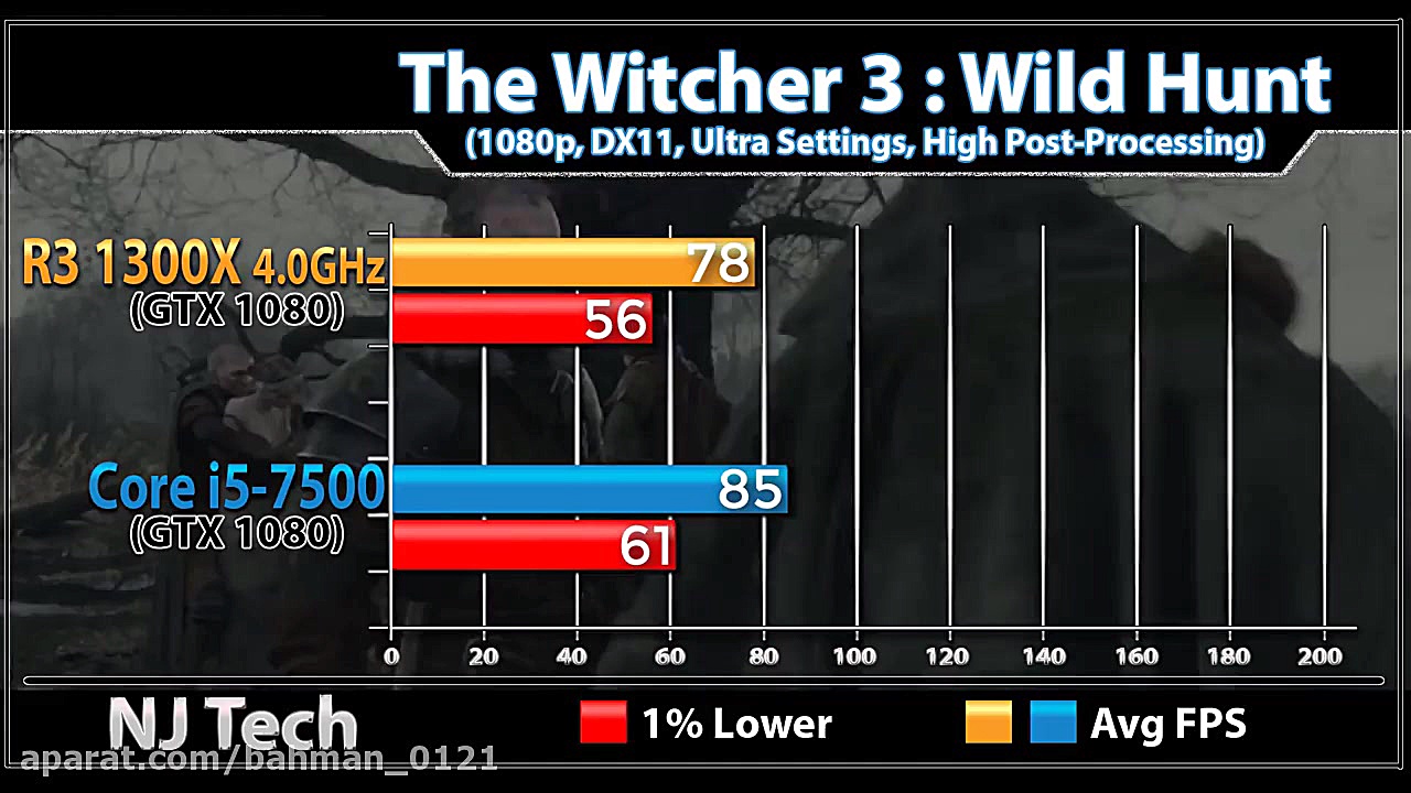 Ryzen 3 1300X (4.0GHz) OC vs i...