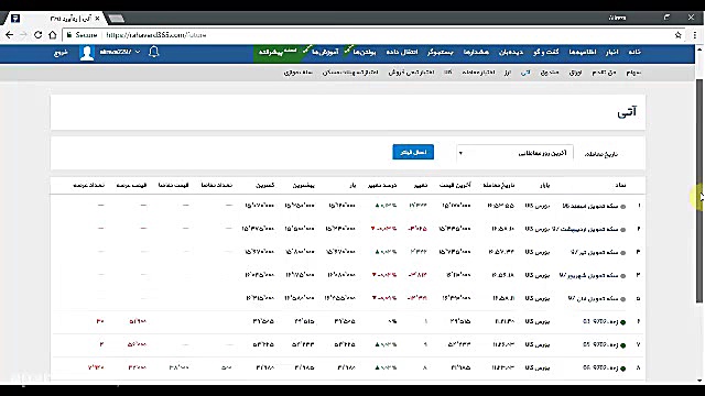 معرفی وب سایت ره آورد ۳۶۵  قسم...