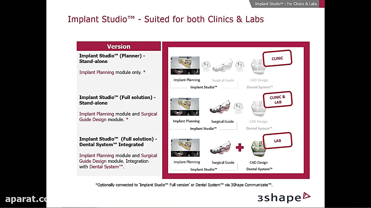 نحوه ی شروع کار با نرم افزار د...
